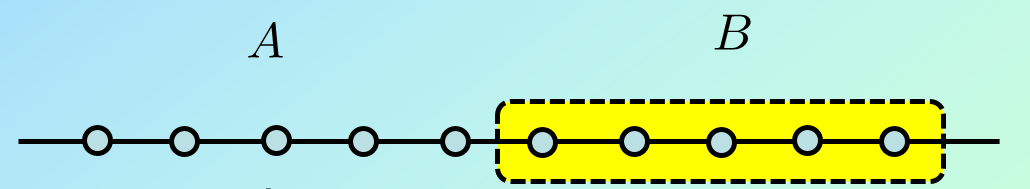 Entanglement Spectrum | Quantum Group